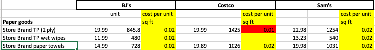 Comparing wholesale clubs paper prices